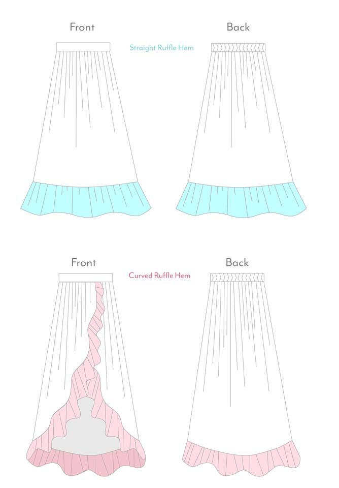 DIY SKIRT  How To Make A Tiered Ruffle Skirt sewing pattern ref  YouTube